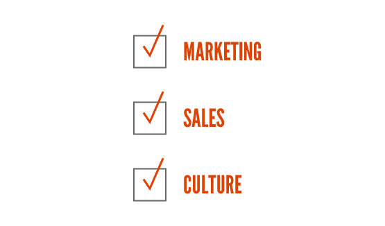 Activation diagram: Marketing, Sales, Culture